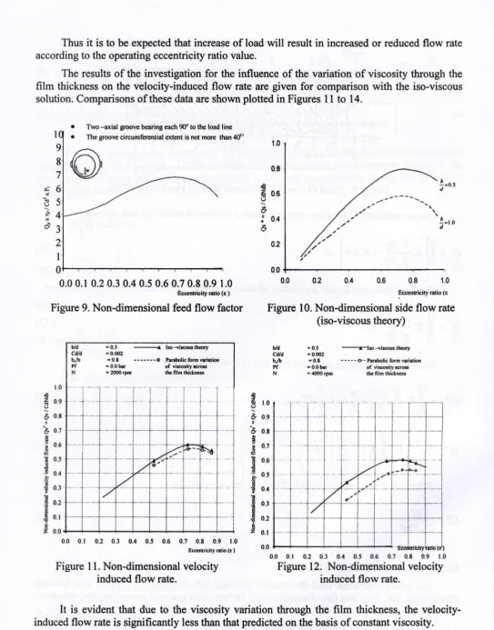 Figure 9. Non-dimensional feed flow factor 