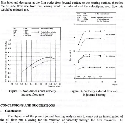 Figure 13. Non-dimensional velocity 