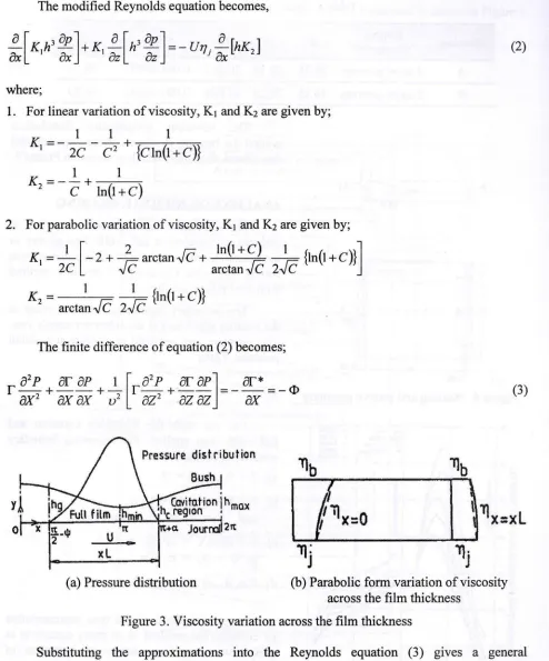 Figure 3. Viscosity variation across the film thickness 