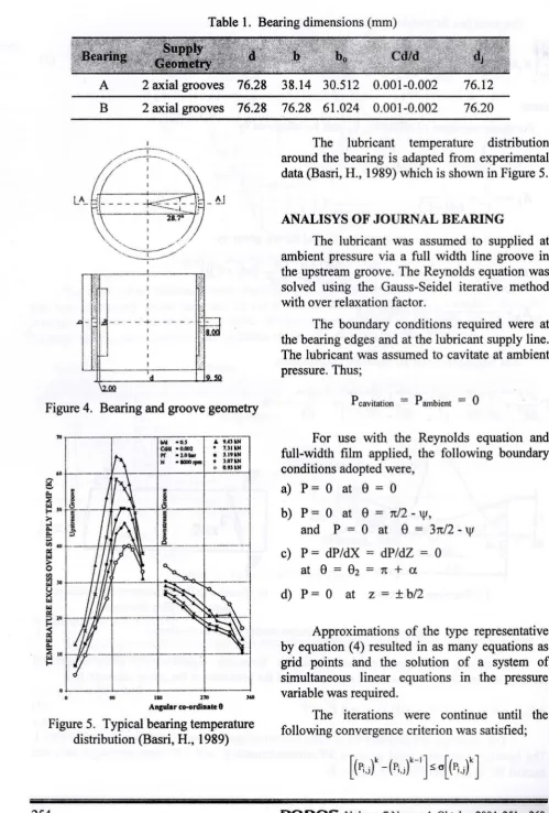 Table 1. Bearing dimensions (mm) 