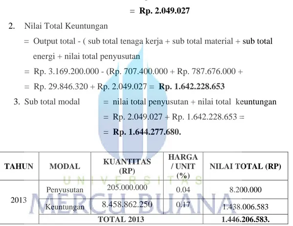 Tabel  4.13 : Tabel Biaya Modal 2013  Sumber : Diambil dari pengolahan data perusahaan 