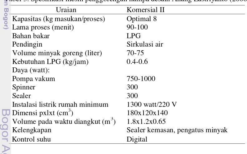 Tabel 3. Spesifikasi mesin penggorengan hampa desain Anang Lastriyanto (2006) 