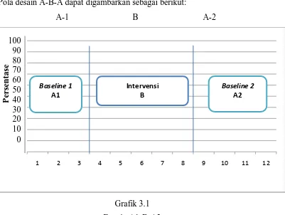 Grafik 3.1  