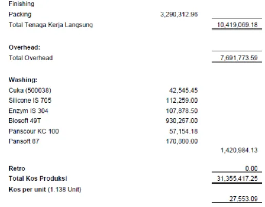 Gambar 3 Laporan Kos Produksi Pekerjaan RPBC 073 C H/K  Formula untuk mendapatkan kos overhead yang akan dilekatkan pada produk: 