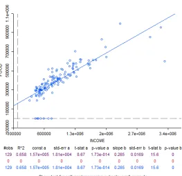 Gambar 11 Grafik Scatter Plot 
