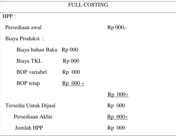 Tabel Harga Pokok Produksi Dengan Metode Full Costing  FULL COSTING 