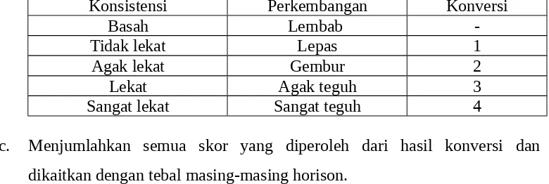 Tabel 1.1 Nilai Konversi Tekstur Tanah.