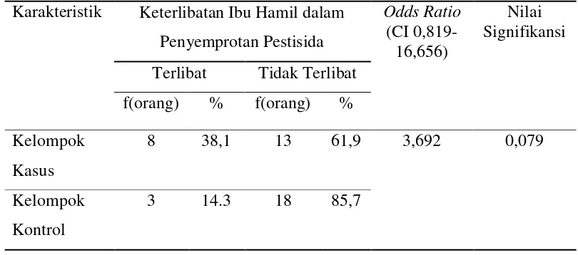 Tabel 5.3 Hubungan Keterlibatan Ibu Hamil dalam Penyemprotan Pestisida terhadap Kejadian BBLR di Kecamatan Berastagi Kabupaten Karo