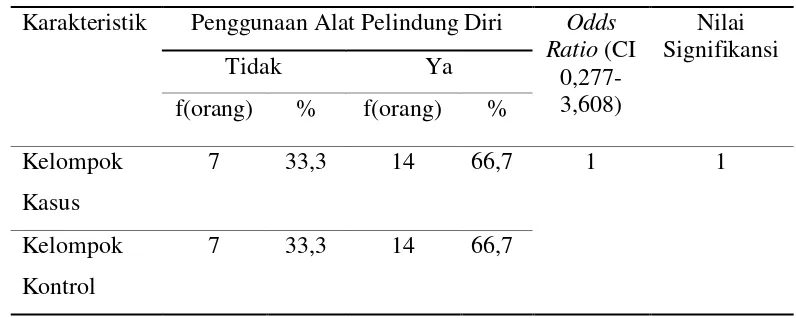 Tabel 5.4 Hubungan Penggunaan Alat Pelindung Diri saat Terpapar   Pestisida terhadap Kejadian BBLR di Kecamatan Berastagi Kabupaten Karo