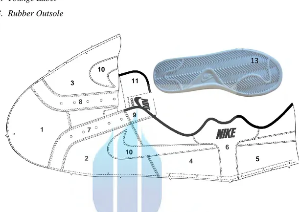 Gambar 4.2 Komponen Sepatu Nike Court Royal 