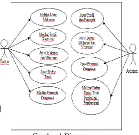 Gambar 1 Diagram use-case  Keterangan Gambar : 