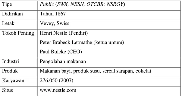 Tabel 3.1 Profil Perusahaan 