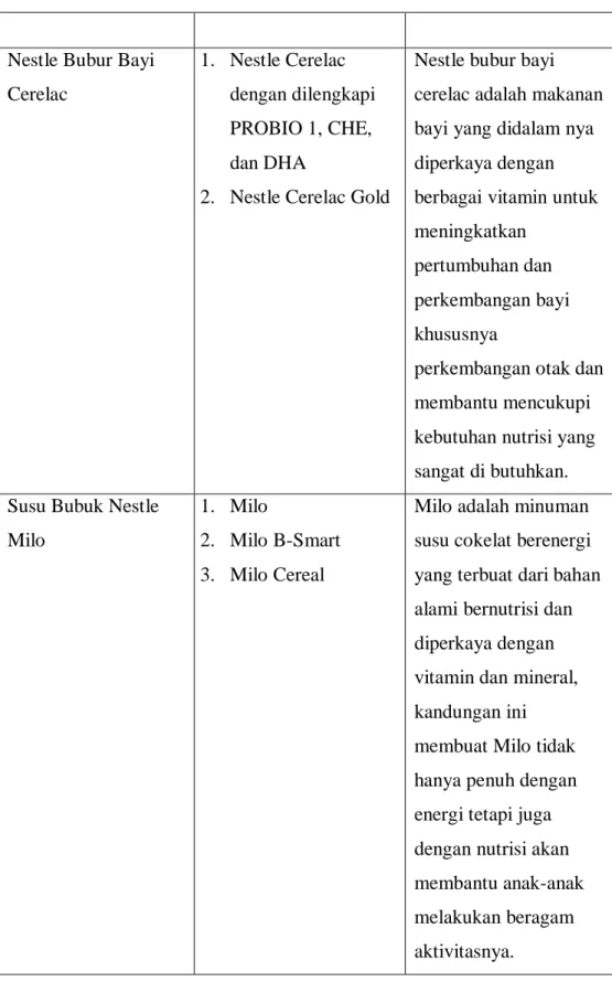 Tabel 3.1.2 Produk Nestle 