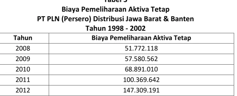 Tabel 2   Interpretasi dan nilai korelasi 