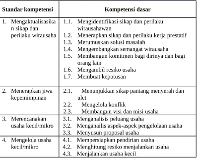 Tabel 2. Implementasi Kurikulum Kewirausahaan