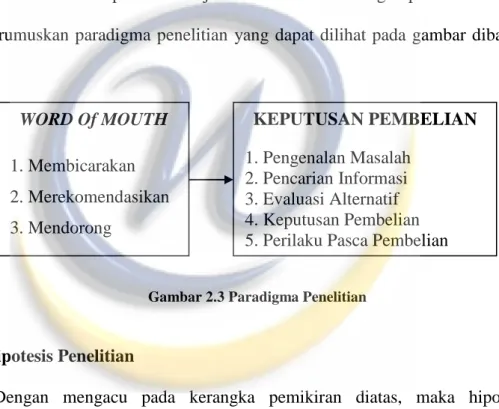 Gambar 2.3 Paradigma Penelitian 