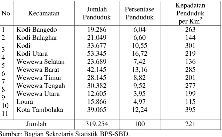 Tabel 4 