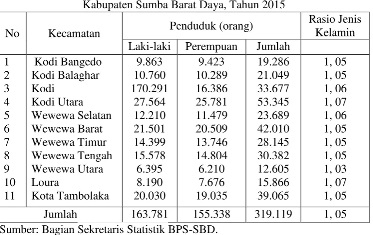 Tabel 5 