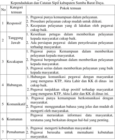 Tabel 13 