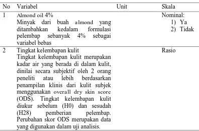Tabel 4. Definisi operasional 