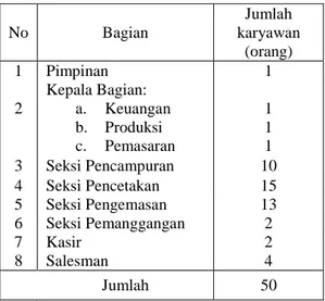 Tabel 3.1. Jumlah Karyawan Perusahaan Roti Matahari  No  Bagian  Jumlah  karyawan  (orang)  1  Pimpinan  1  2  Kepala Bagian: a