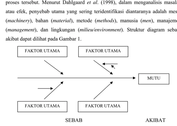 Gambar 1. Struktur diagram sebab-akibat (Ishikawa, 1982) 