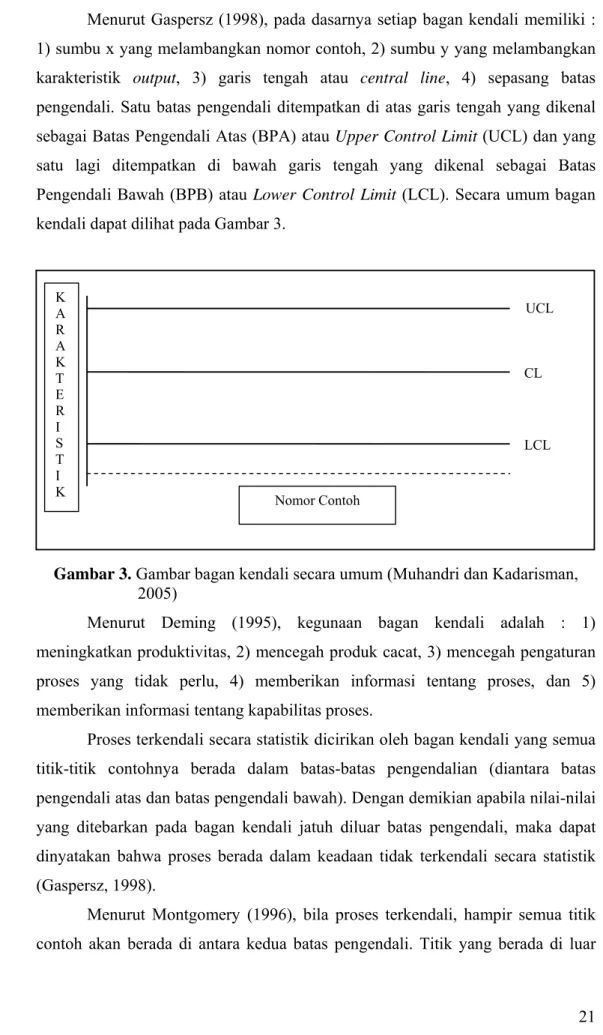 Gambar 3. Gambar bagan kendali secara umum (Muhandri dan Kadarisman,   2005) 