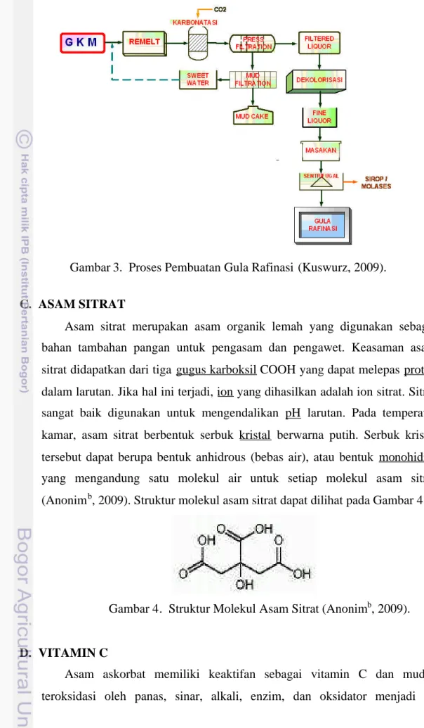 Gambar 3. Proses Pembuatan Gula Rafinasi (Kuswurz, 2009).