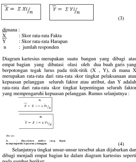 Diagram kartesius merupakan  suatu  bangun  yang  dibagi  atas   empat  bagian    yang    dibatasi    olasi    oleh    dua  buah  garis  yang  berpotongan  tegak  lurus  pada  titik-titik  (X  ,  Y),  di  mana  X  merupakan  rata-rata  dari  rata-rata  sko