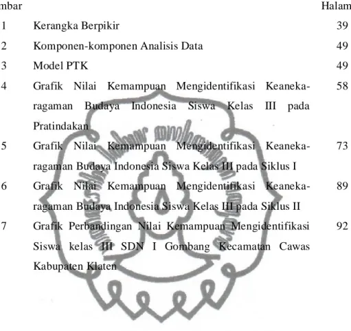 Grafik  Nilai  Kemampuan  Mengidentifikasi  Keaneka- Keaneka-ragaman  Budaya  Indonesia  Siswa  Kelas  III  pada  Pratindakan 