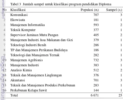 Tabel 2  Jumlah sampel berdasarkan klasifikasi program pendidikan 