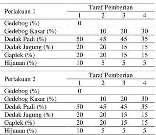 Tabel 1. Perlakuan Fermentasi Batang Pisang (Gedebog)