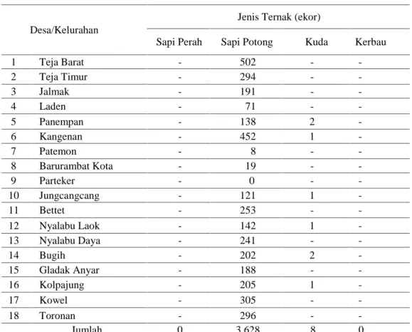 Tabel 2. Populasi Ternak Besar Menurut Desa dan Jenis Ternak di Kecamatan Pamekasan Kabupaten Pamekasan 2014