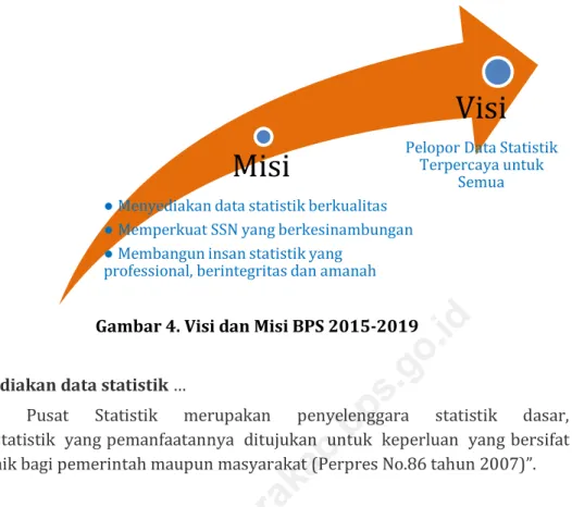 Gambar 4. Visi dan Misi BPS 2015-2019 