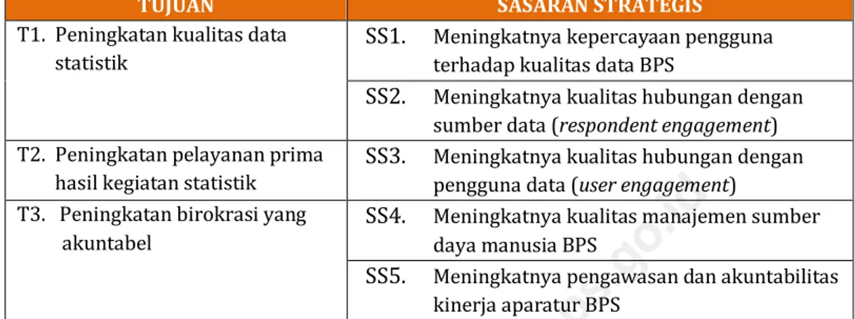 Tabel 1. Tujuan dan Sasaran Strategis BPS 2015-2019 
