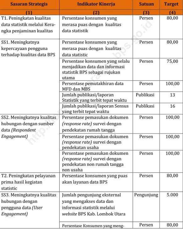 Tabel 2. Perjanjian Kinerja BPS Kabupaten Lombok Utara 2016 