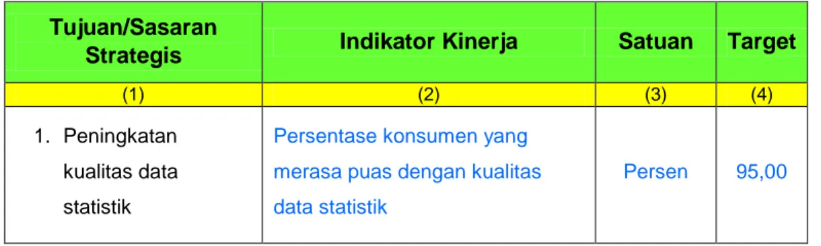 Tabel 5. Perjanjian Kinerja Tahun 2016  BPS Provinsi Sumatera Utara  