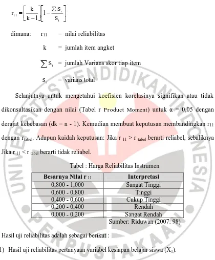 Tabel : Harga Reliabilitas Instrumen 