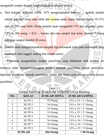 Tabel 3.3 Sampel Penelitian Siswa Kelas XI SMKN 2 Kota Bandung 
