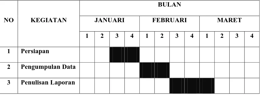 Tabel 1.1. 