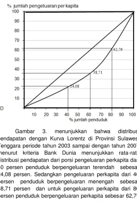 Gambar 3. 