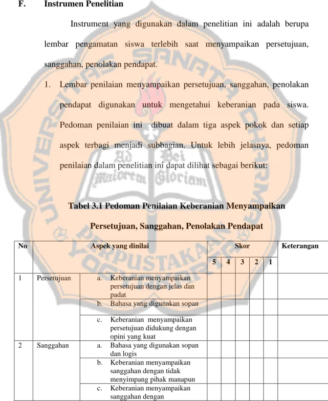 Tabel 3.1 Pedoman Penilaian Keberanian Menyampaikan  Persetujuan, Sanggahan, Penolakan Pendapat 