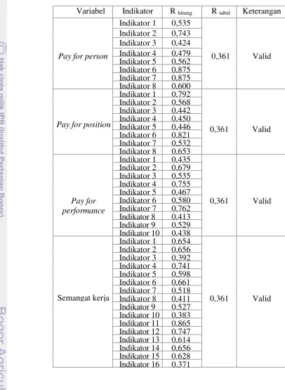Tabel 1. Hasil Validitas
