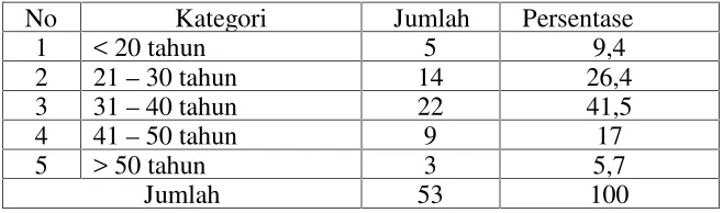 Tabel 3. Jenis kelamin responden