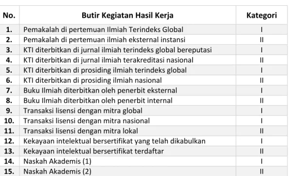 Tabel 2. Kategorisasi IKK 