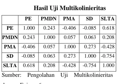 Tabel 1. 