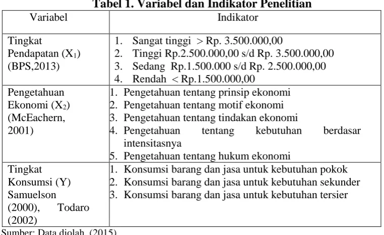 Tabel 1. Variabel dan Indikator Penelitian  Indikator 