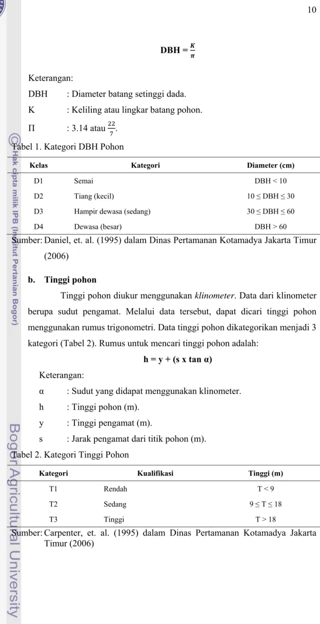 Tabel 2. Kategori Tinggi Pohon 