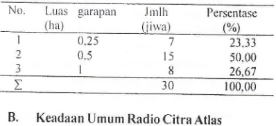 Tabel 5. Luas lahan yang diusahakan petani diDesa B. Srikaton, tahun 2004.