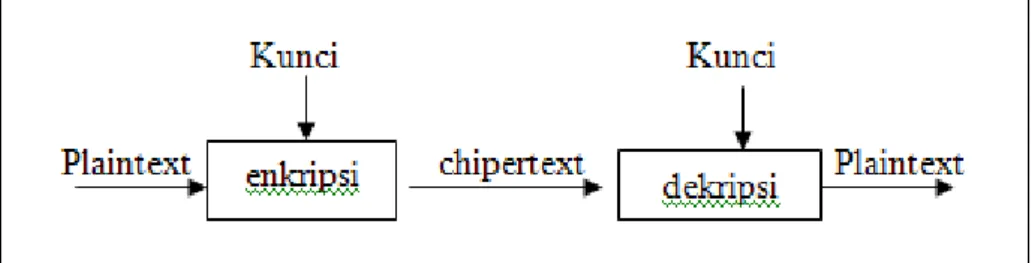 Gambar 1 : Struktur File  2.3  Algoritma Kriptografi 